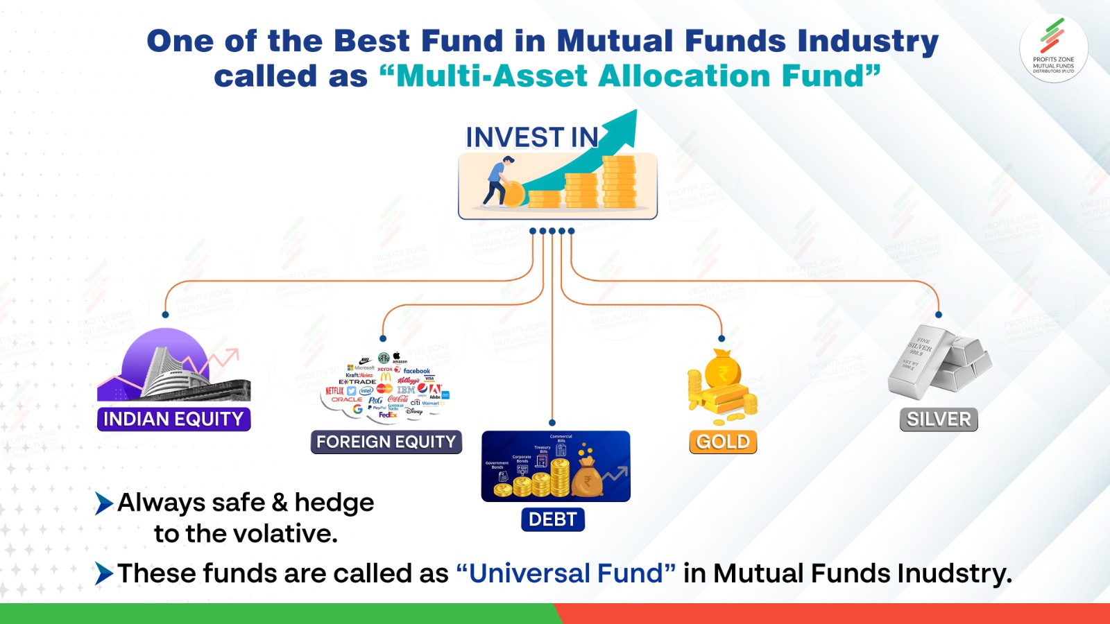 Asset Allocation Illustration